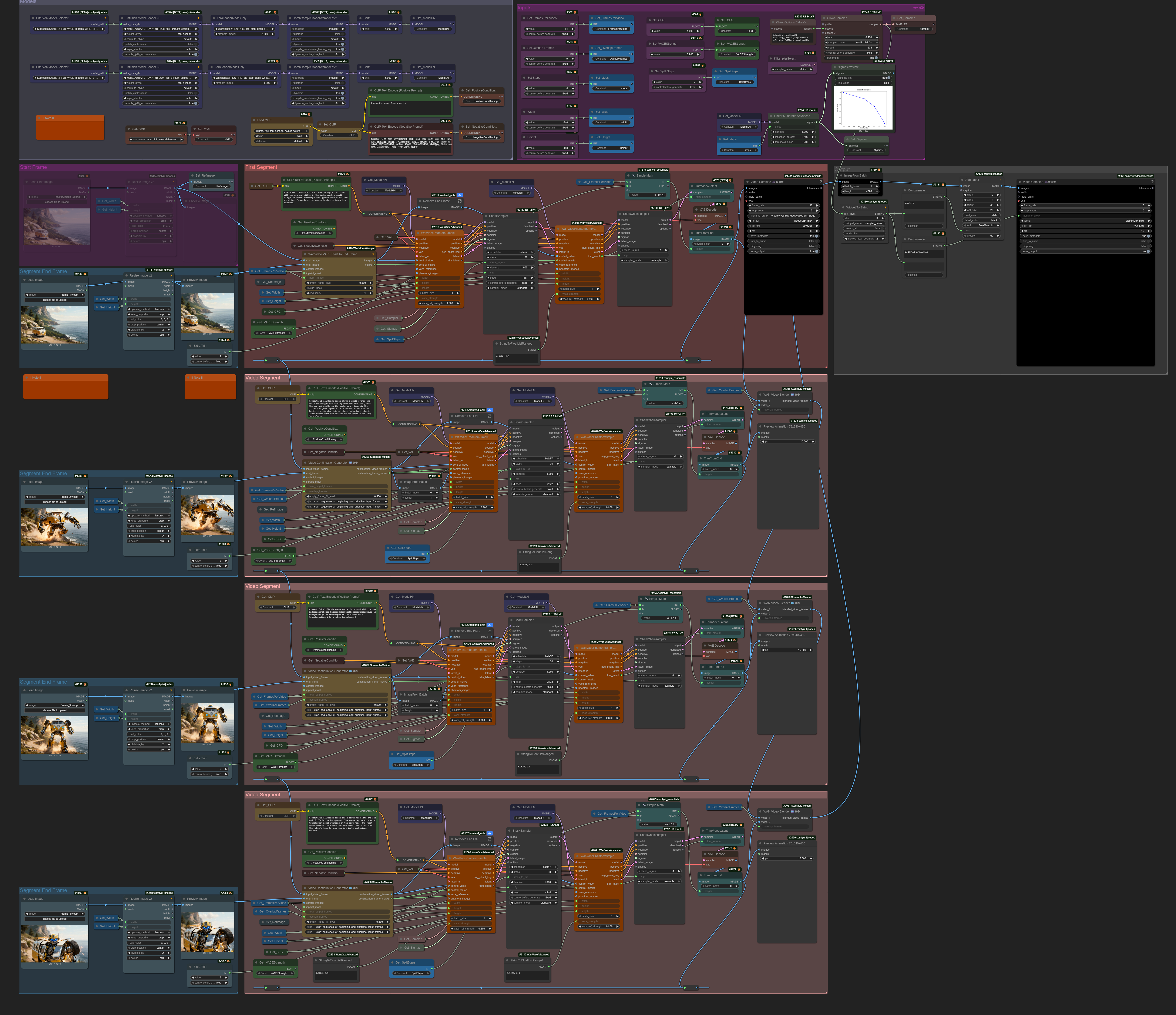 Workflow embedding visualization